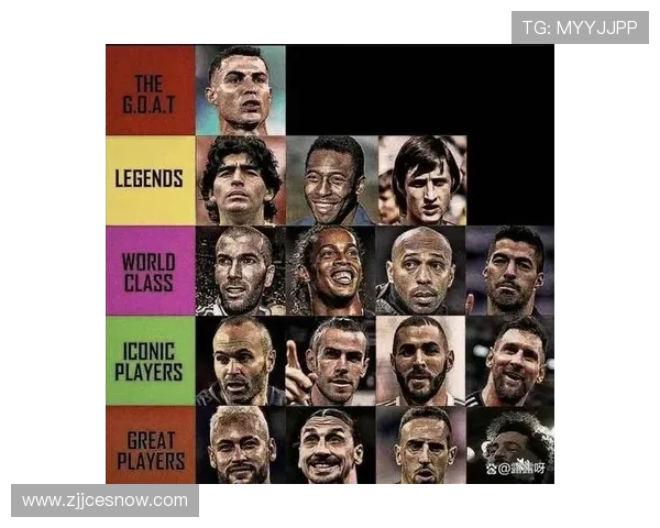 全球足球明星排名前100名揭晓谁将成为足坛传奇的代表