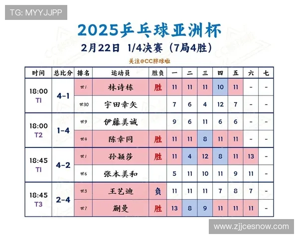 北京乒乓球队在杯赛中的状态分析与表现评估