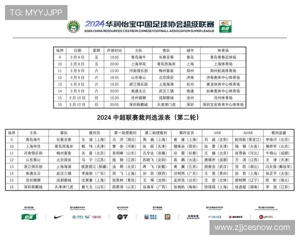 最近来中国踢球的足球明星们及其对中超联赛的影响分析